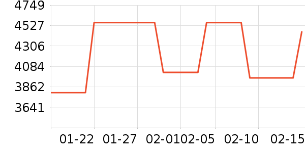 ������ʷ�۸�