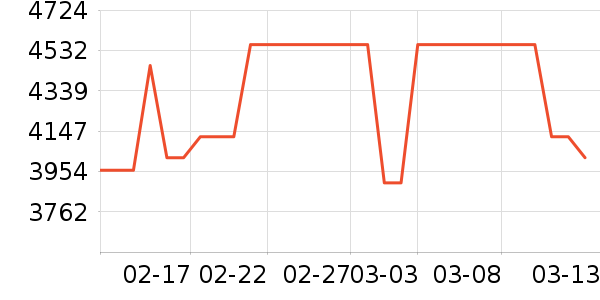 ������ʷ�۸�