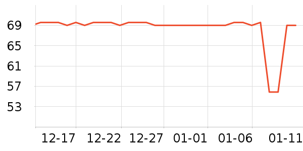 ������ͷ��ʷ�۸�