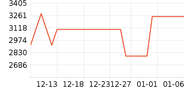 ��ʩ��������ʷ�۸�