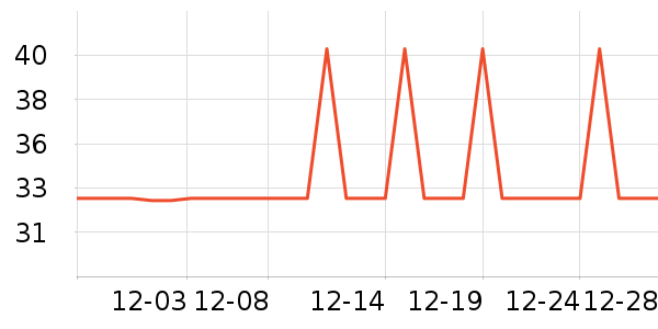 �Ź�������ʷ�۸�