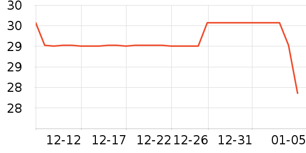 ���ر���/������ʷ�۸�