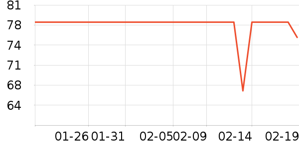 ����ʱ�н�ָ/������ʷ�۸�