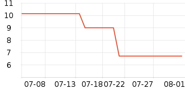 �����в�ҩ��ʷ�۸�