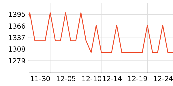 ���¡�ز;���װ��ʷ�۸�