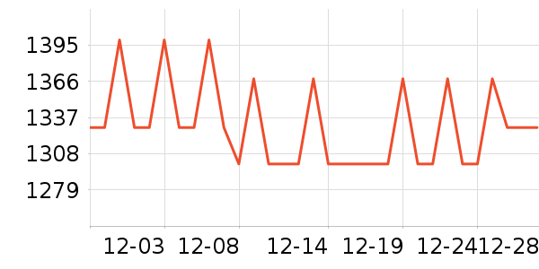 ���¡�ز;���װ��ʷ�۸�