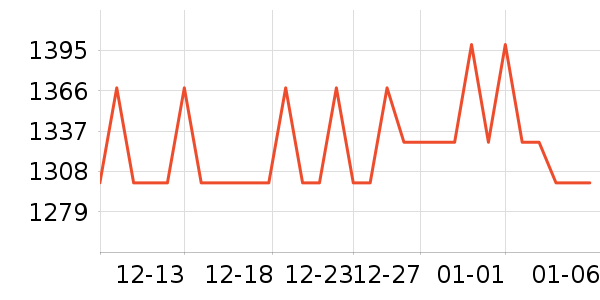 ���¡�ز;���װ��ʷ�۸�