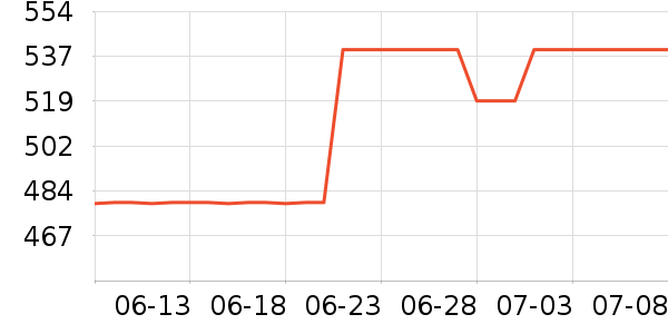 ����������ʷ�۸�