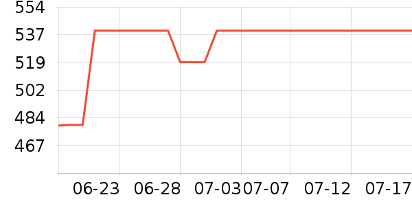 ����������ʷ�۸�