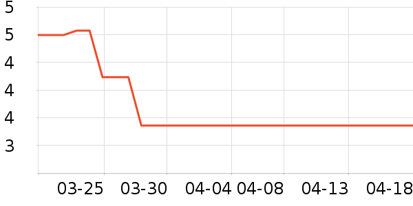 ������Ʒ��ʷ�۸�