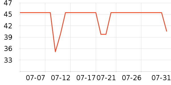 Lnieerʱ�н�ָ/������ʷ�۸�