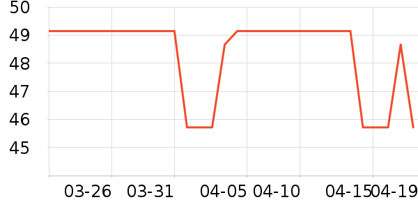 �˶�������ʷ�۸�