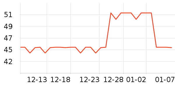 �������������ʷ�۸�