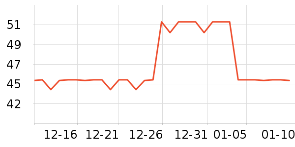 �������������ʷ�۸�