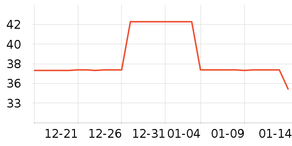 ��Ȼ��ѧ��ʷ�۸�