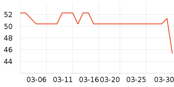 A.H.C��������ʷ�۸�