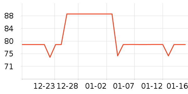 NIOYELED����ʷ�۸�