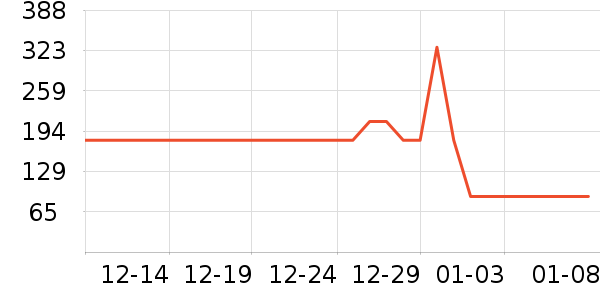 ̩����˹ѧ��Ь��ʷ�۸�