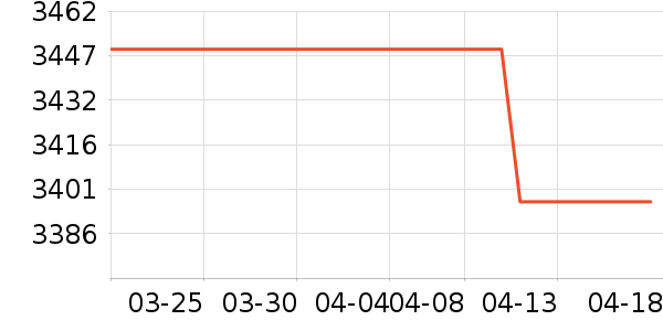 iQOO�ֻ���ʷ�۸�