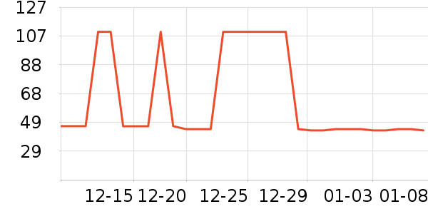 �Ź�������ʷ�۸�