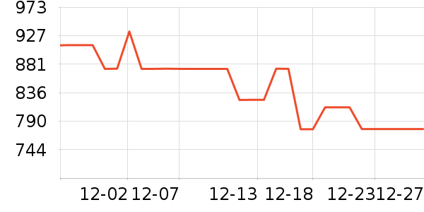 �Ὺ������ʷ�۸�