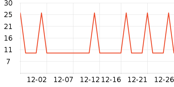 �Ź�������ʷ�۸�