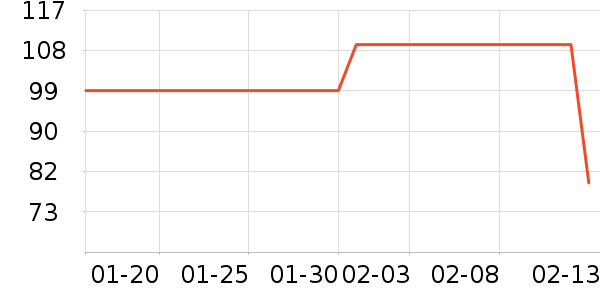 ��ѧ��ʷ�۸�