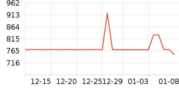 ��������˷���ʷ�۸�