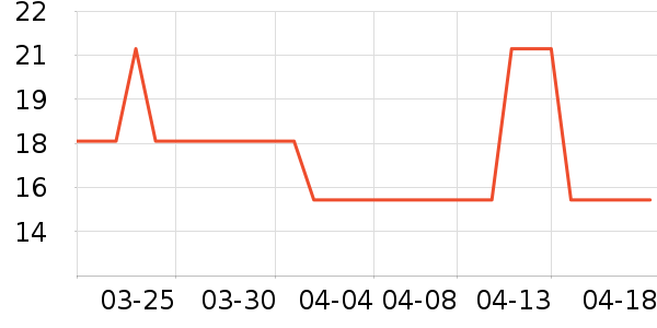 �����̰��Ź�������ʷ�۸�