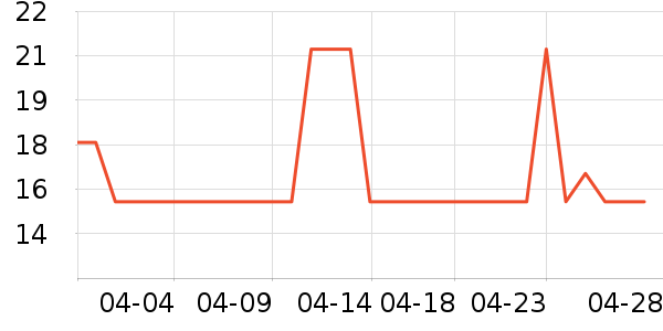 �����̰��Ź�������ʷ�۸�