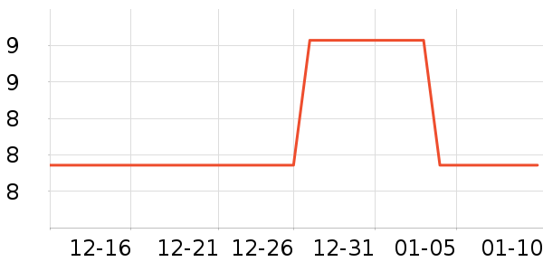 ���⹤����ʷ�۸�