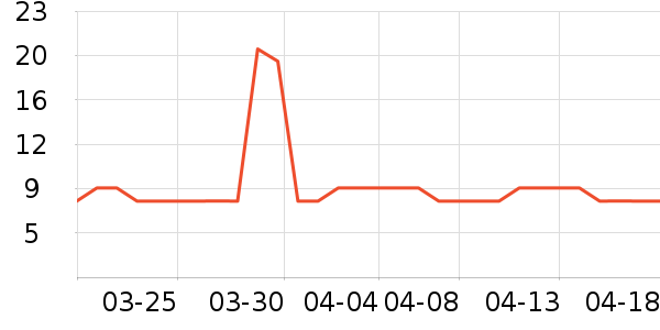 ���⹤����ʷ�۸�