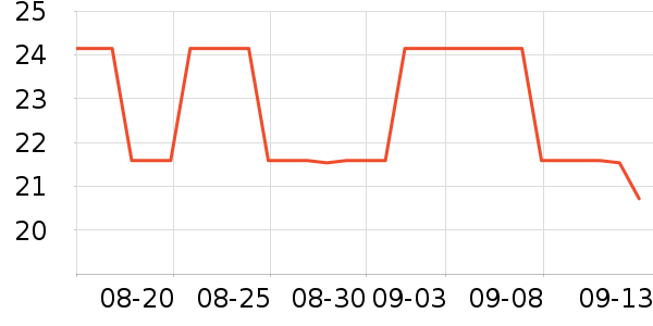 ���̻��߻�����ʷ�۸�