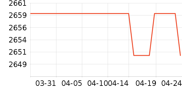 ��ɭ�紵����ʷ�۸�