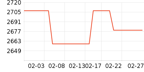 ��ɭ�紵����ʷ�۸�