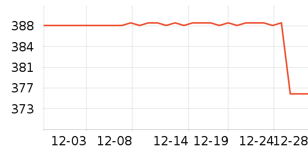 ����ϴ�»���ʷ�۸�