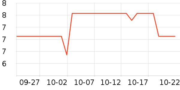 ���ֱ�����ʷ�۸�