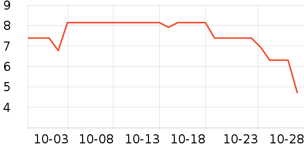 ���ֱ�����ʷ�۸�