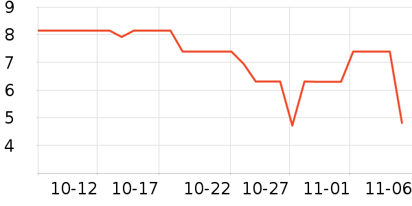 ���ֱ�����ʷ�۸�