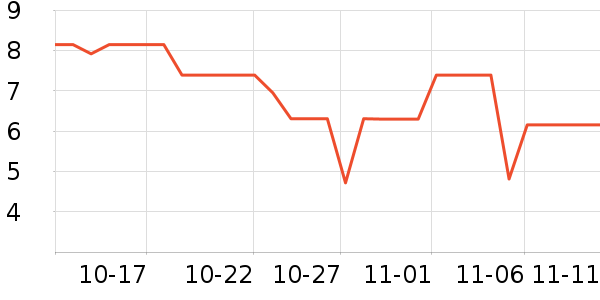 ���ֱ�����ʷ�۸�