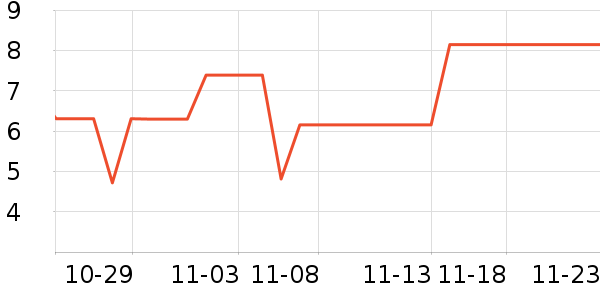 ���ֱ�����ʷ�۸�