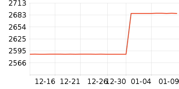 ��̫̫�������¼���ʷ�۸�