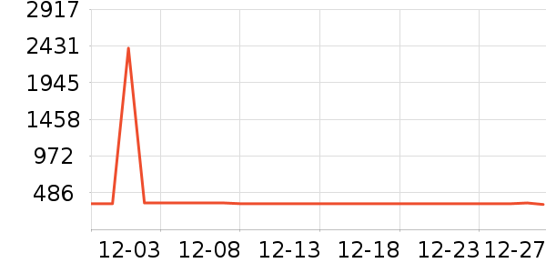 ����ʿ��ҵƷ��ʷ�۸�