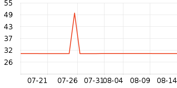 һҶ���沿������ʷ�۸�