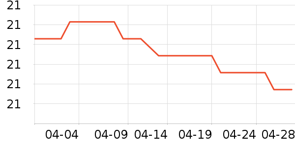 һҶ���沿������ʷ�۸�