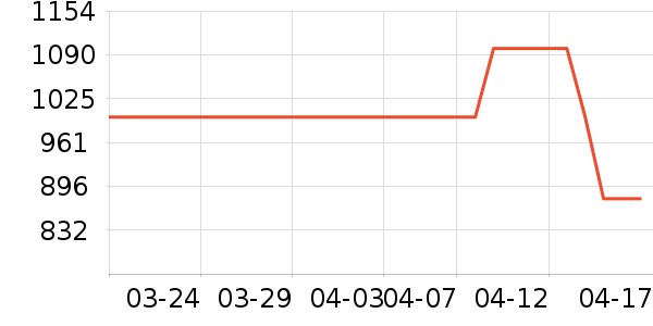 ��������˷���ʷ�۸�