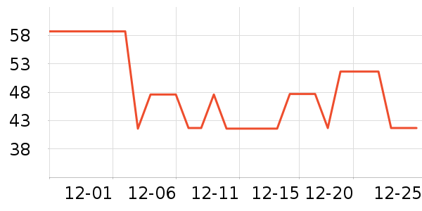 �����˶�����ʷ�۸�