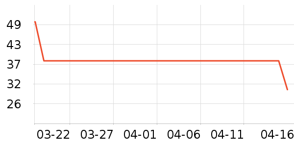 ţ��/��Ʒ��ʷ�۸�