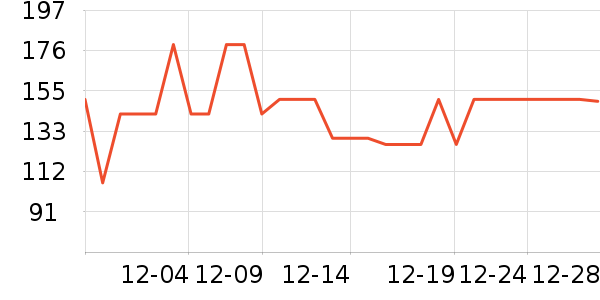 �����˶�����ʷ�۸�