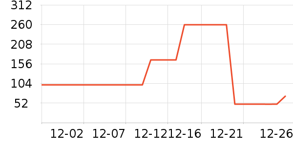 ������ʷ�۸�